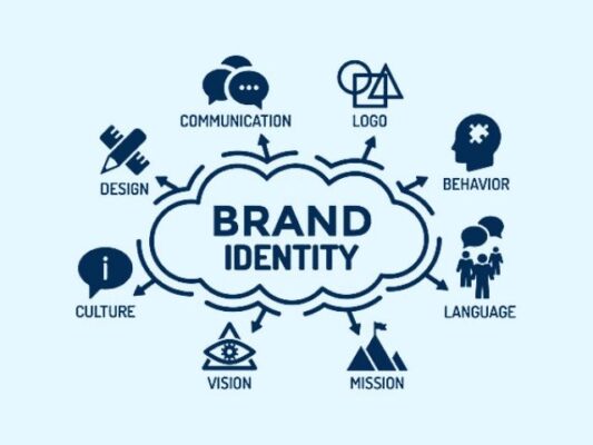 Define Your Brand Identity