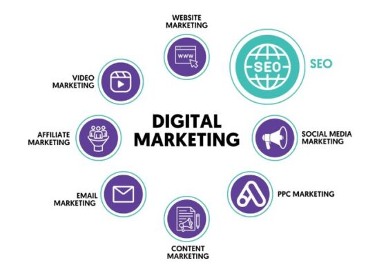 Expertise in Digital Marketing